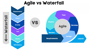 Agile vs. Waterfall Understanding the Best Fit for Your Project