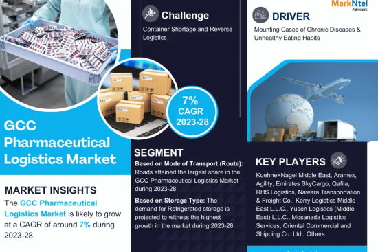 GCC Pharmaceutical Logistics Market