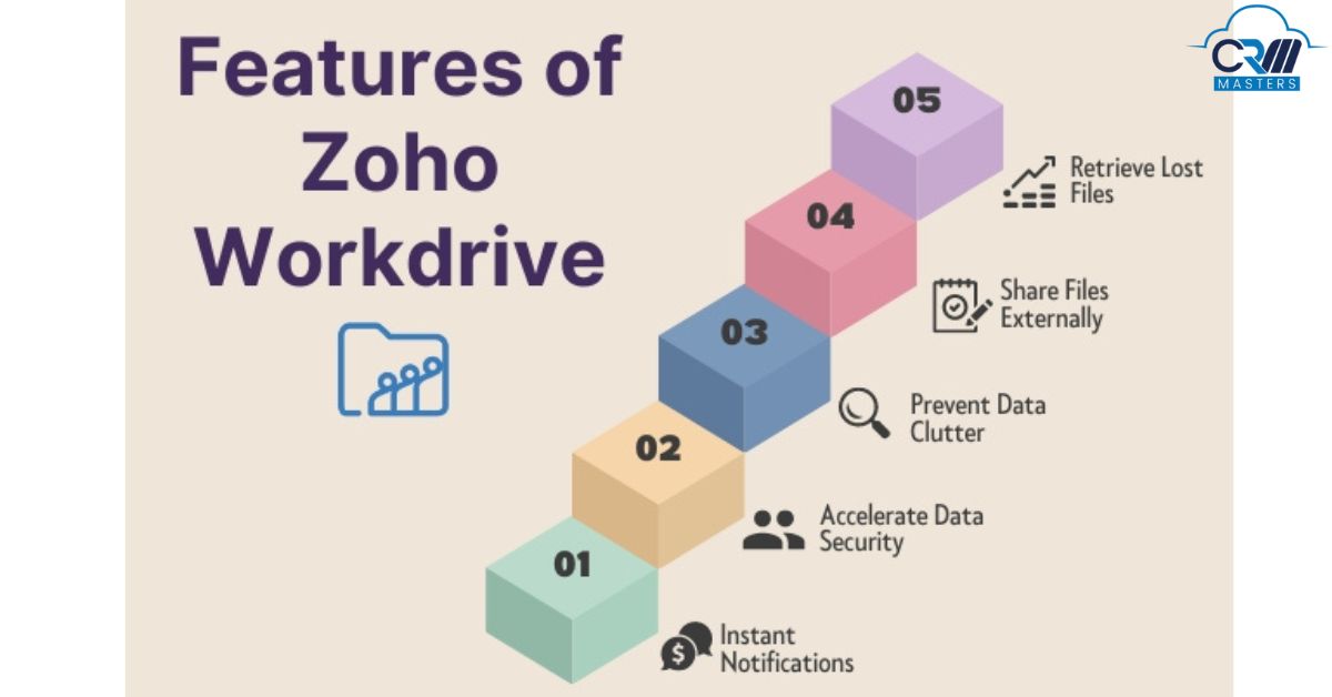 How Does Your Educational Institution Benefit From Zoho Workdrive