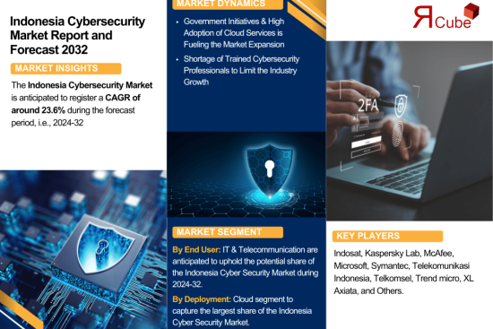 Indonesia Cybersecurity Market Report and Forecast 2032