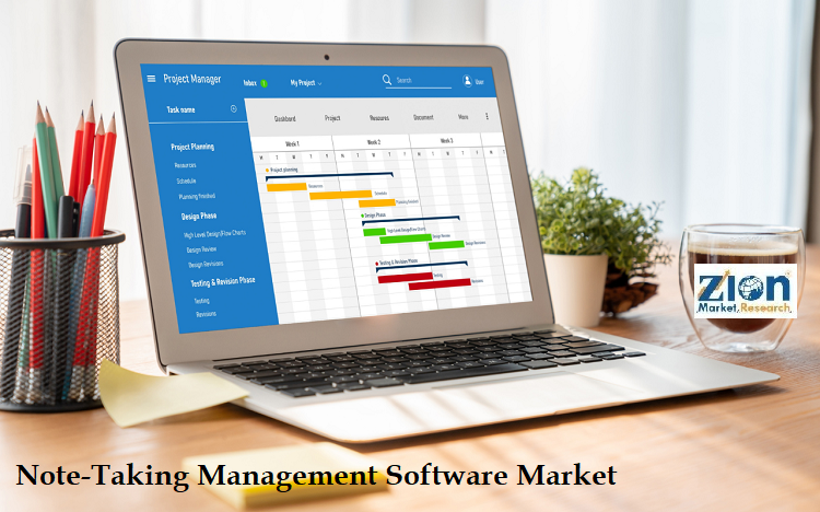 Note-Taking Management Software Market