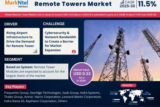 Remote Towers Market