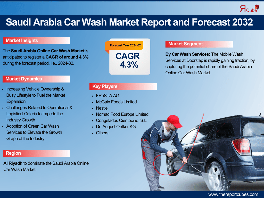 Saudi Arabia Car Wash Market Report and Forecast 2032