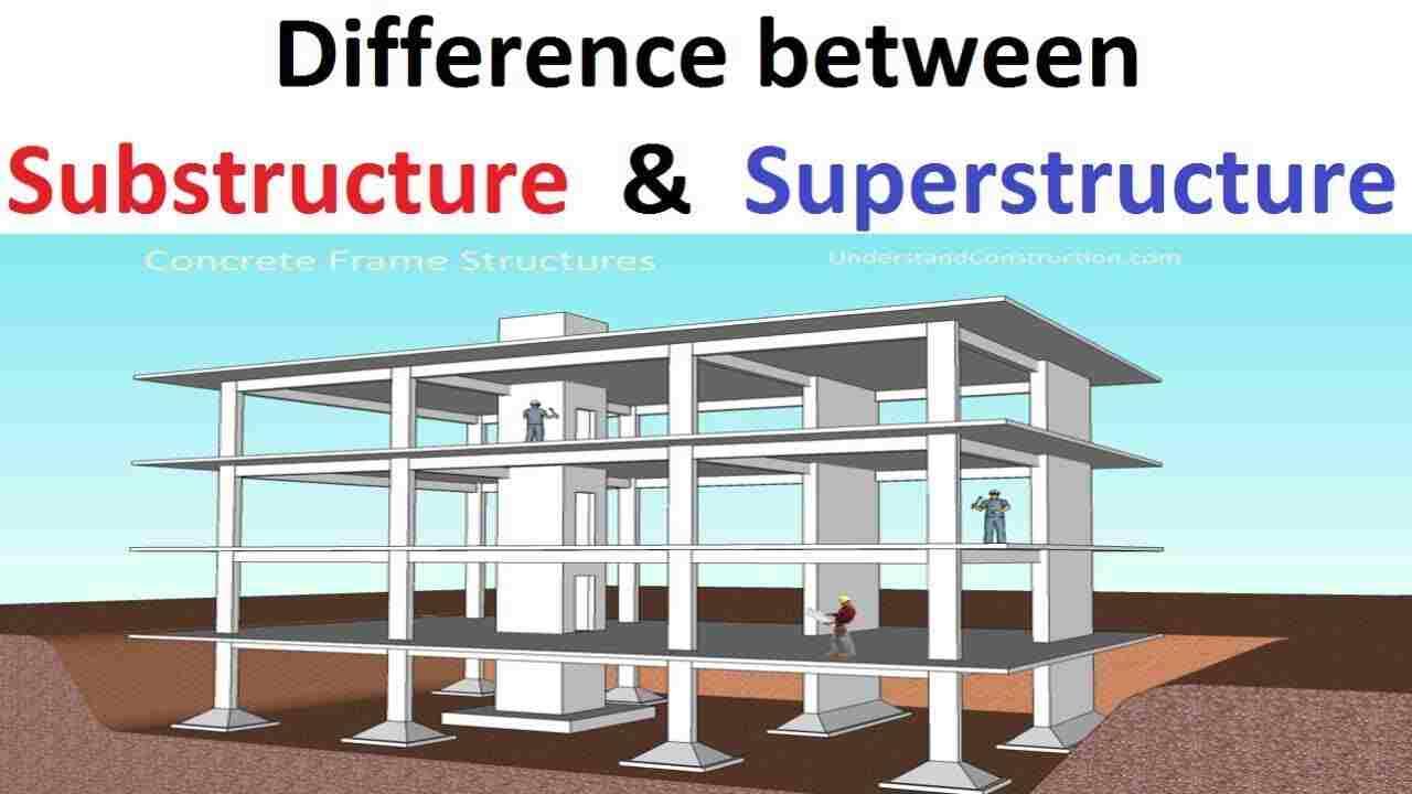 Understanding Substructure and Superstructure in Building Construction (1)