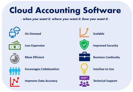 cloud-accounting-software-benefits