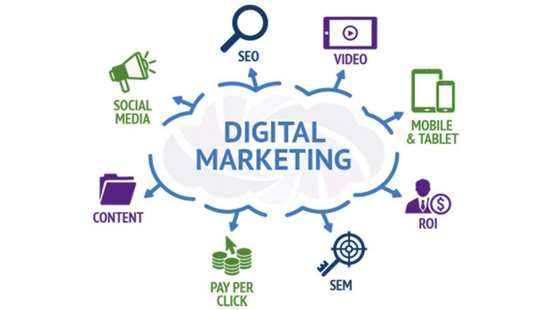 digital-marketing