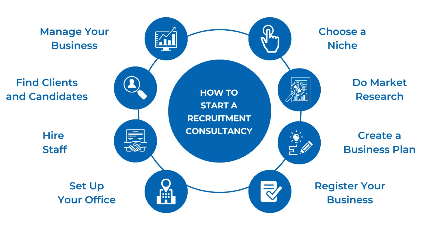 recruitment consutancy