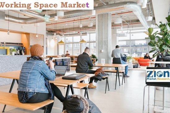 Co-Working Space Market