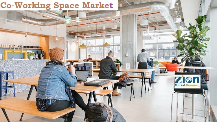 Co-Working Space Market