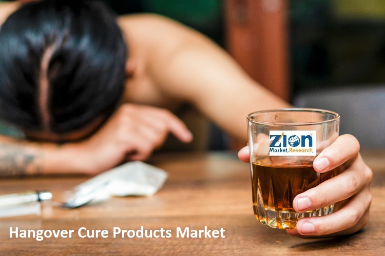 Hangover Cure Products Market