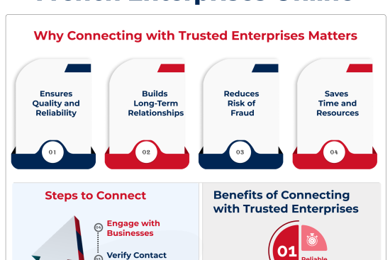 How to Connect with Trusted French Enterprises Online