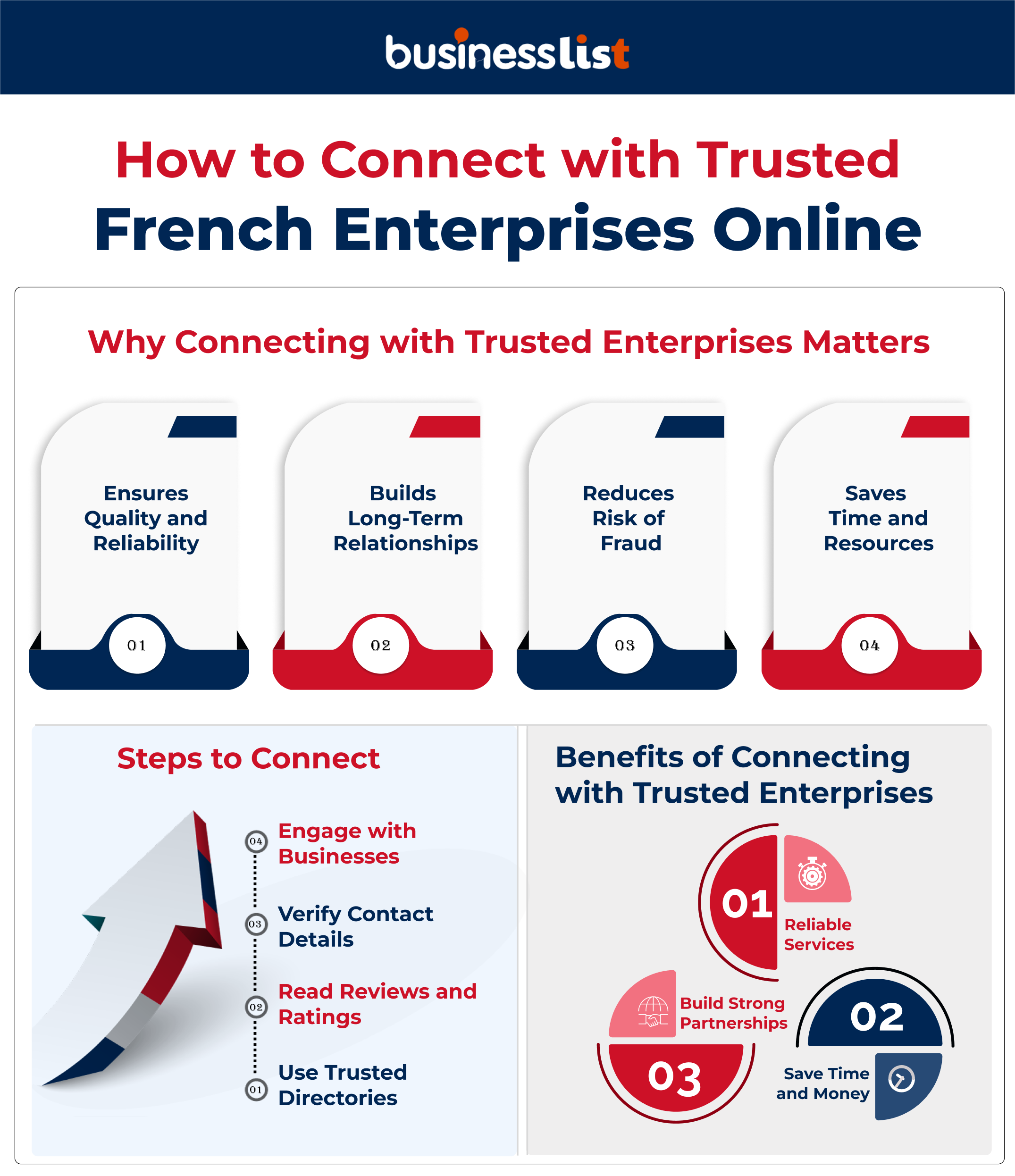 How to Connect with Trusted French Enterprises Online