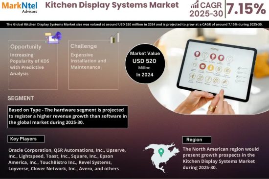 Kitchen Display Systems Market