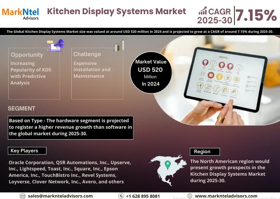 Kitchen Display Systems Market