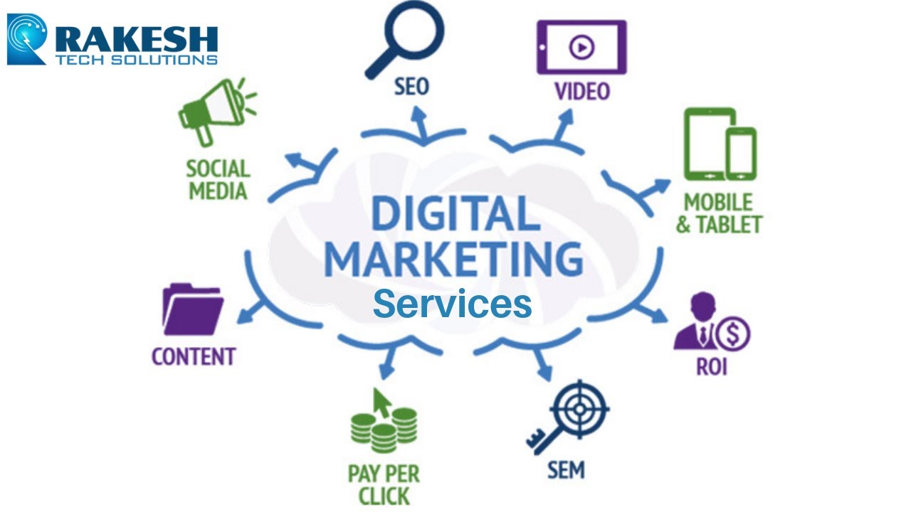 Digital Marketing Services